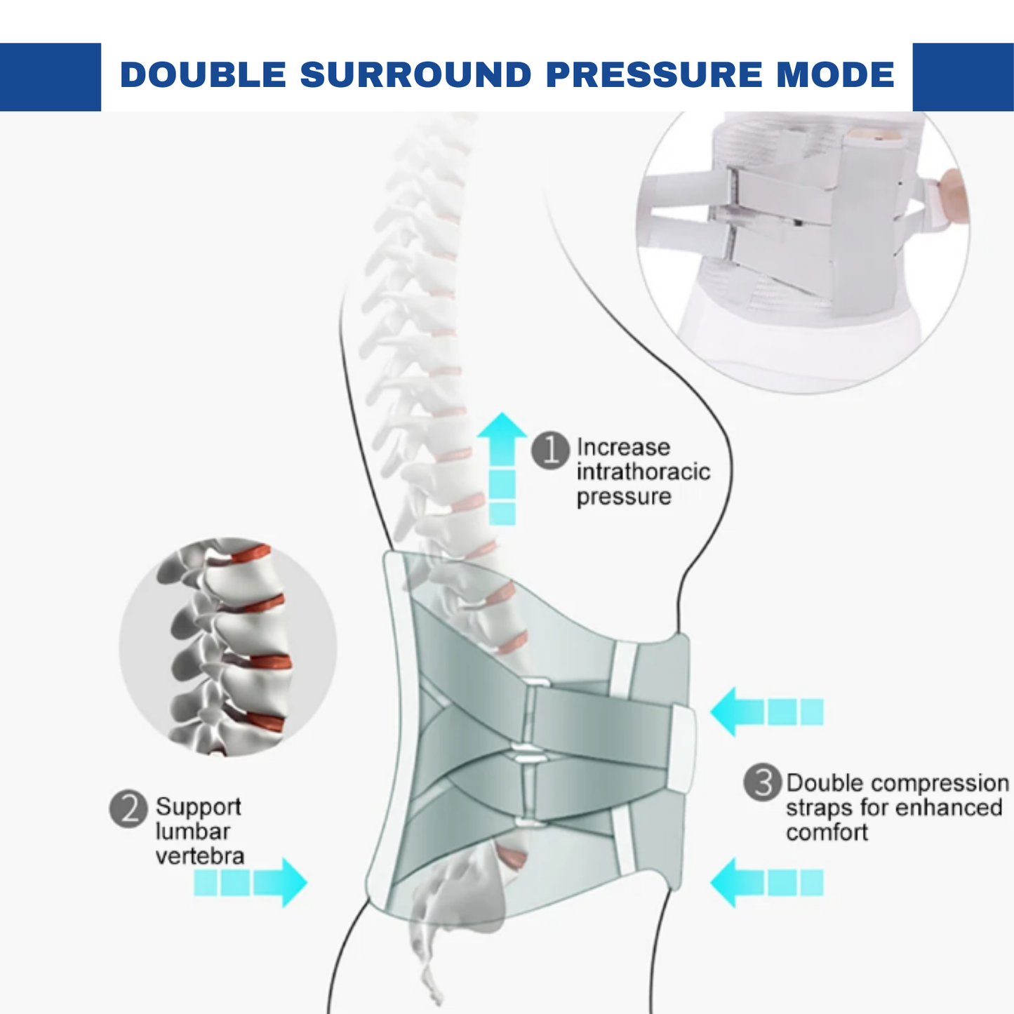 MedAidLab™ LumbarFit Pro