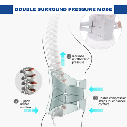 MedAidLab™ LumbarFit Pro