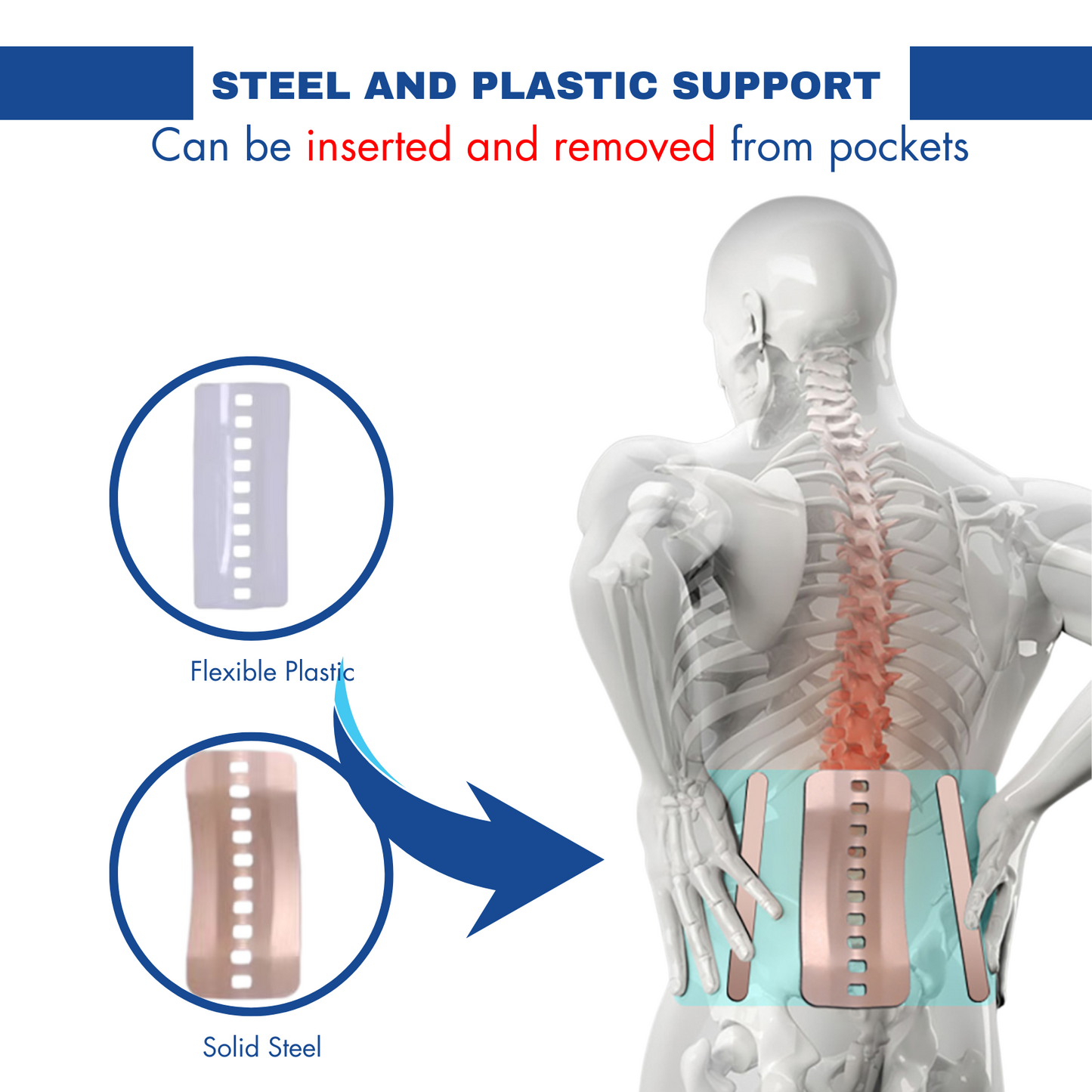 MedAidLab™ LumbarFit Pro